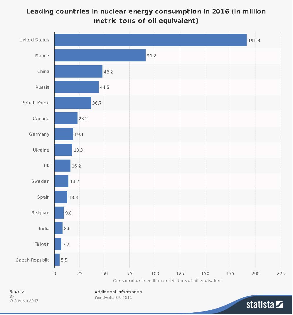 World energy infographic