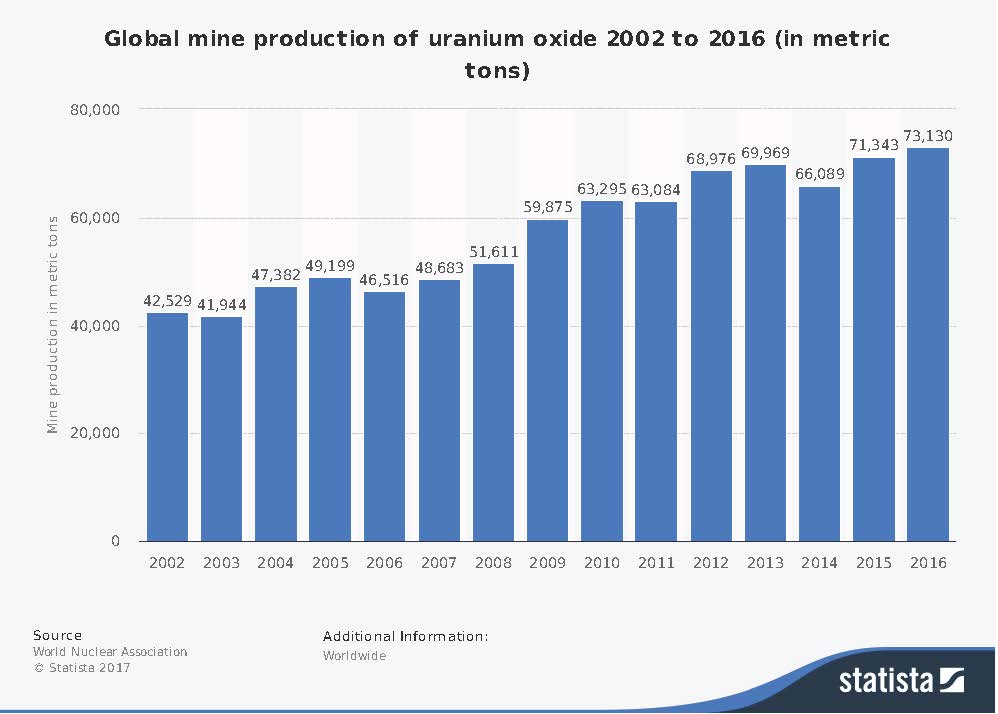 Energy production infographic