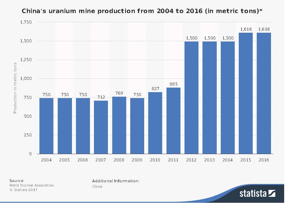 Global energy demand infographic